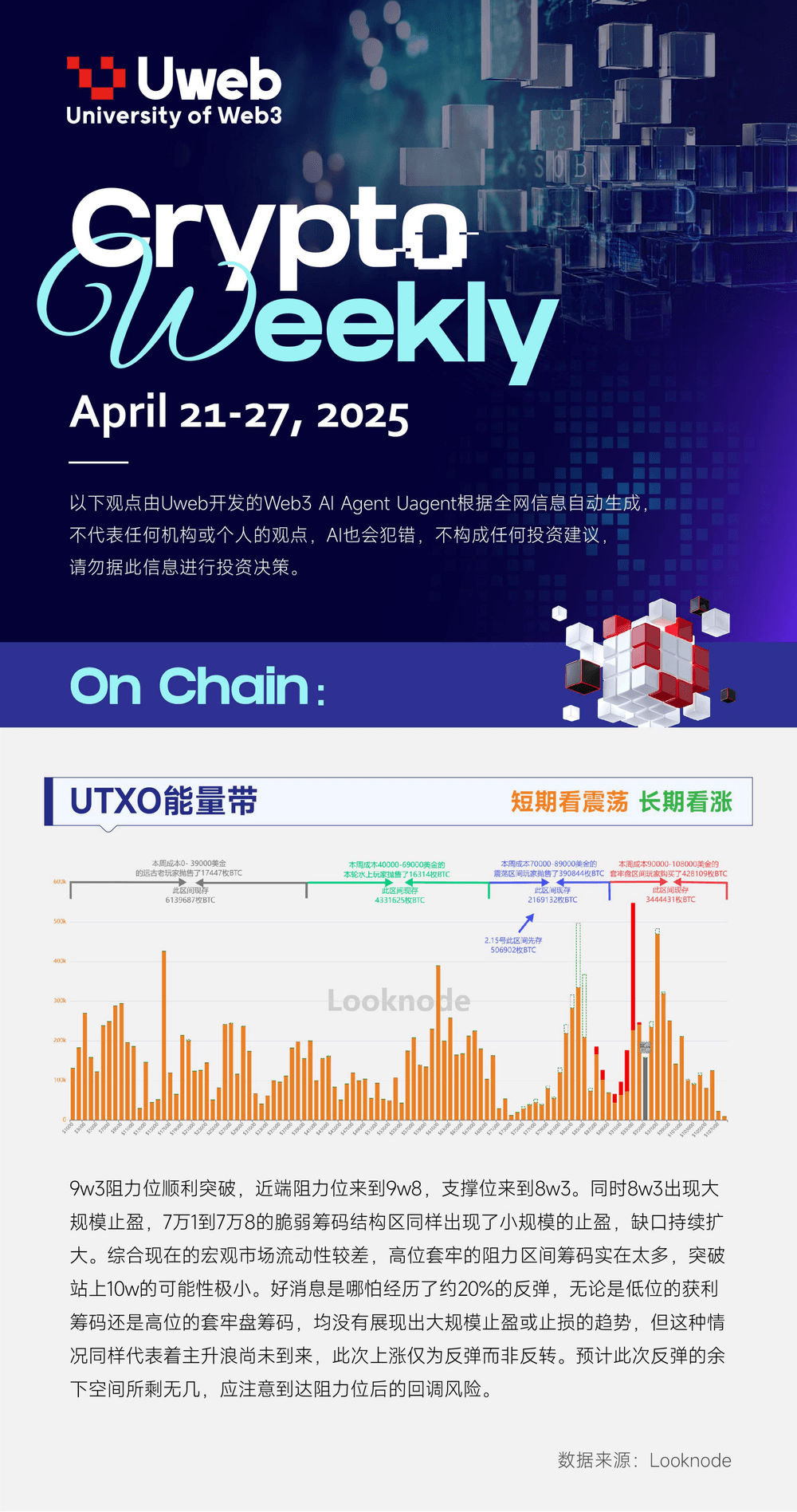 数据周报：4 月 21 日 -4 月 27 日