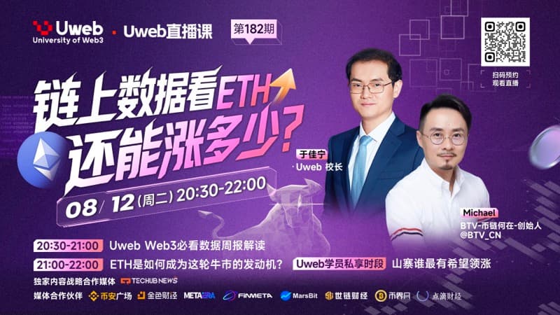 第 182 期：链上数据解析以太坊涨势与山寨币领涨潜力
